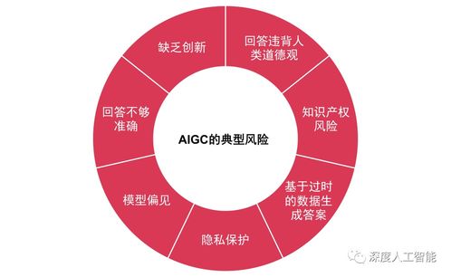 AIGC技術(shù)浪潮 現(xiàn)狀、趨勢與未來應(yīng)用方向深度剖析